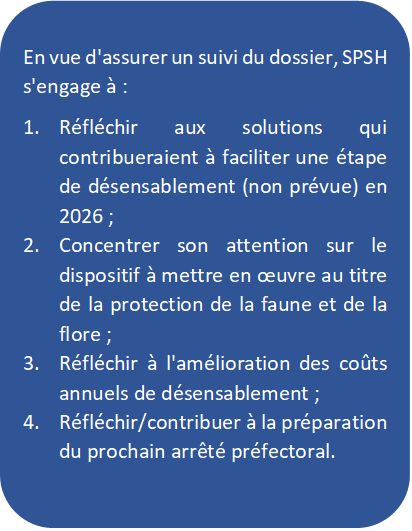 Plan d'actions