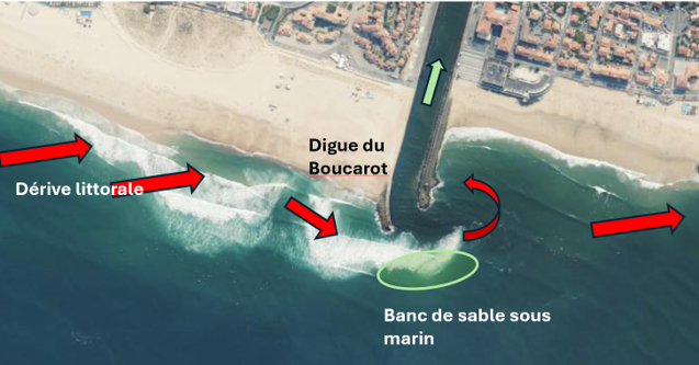 Banc de sable