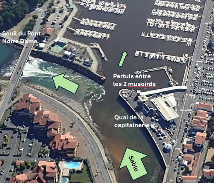 Port 1